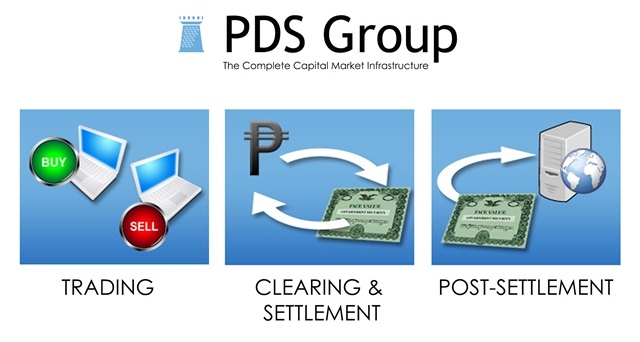 PDS Group services